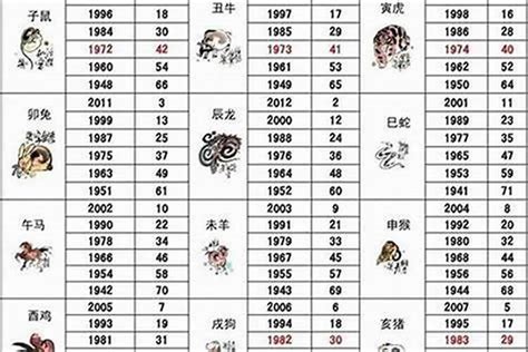 1978 生肖|1978年1月出生属什么生肖